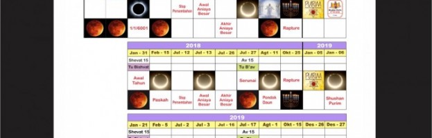 Benarkah Kita Di Akhir Zaman