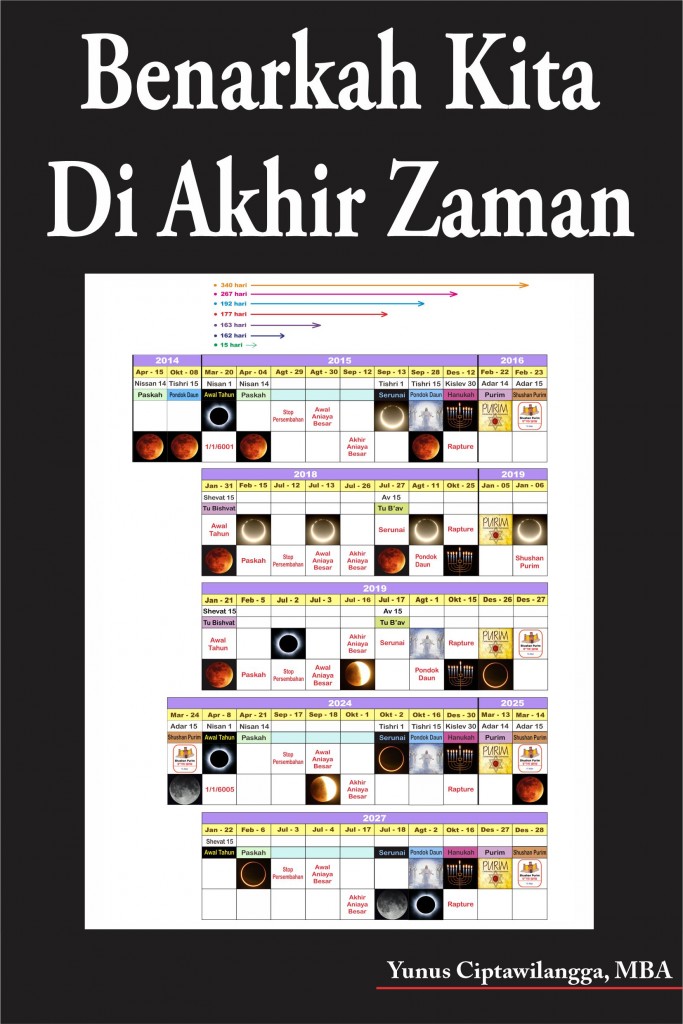 Benarkah Kita Di Akhir Zaman